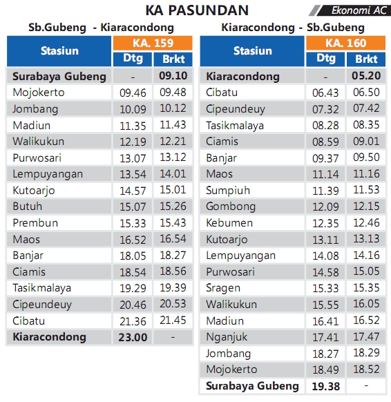 Jadwal Kereta Api Ekonomi AC Pasundan per 1 Juni 2014 